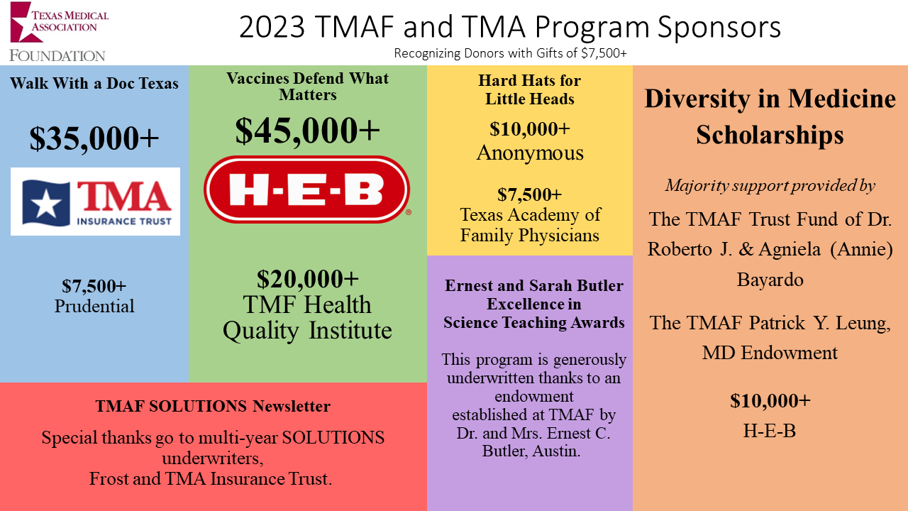 TMA Top Program Sponsors 2023 Final